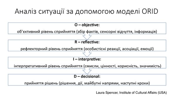 Викладачі Уманського НУС – учасники міжнародного стажування «Soft skills development in teaching professional training» 