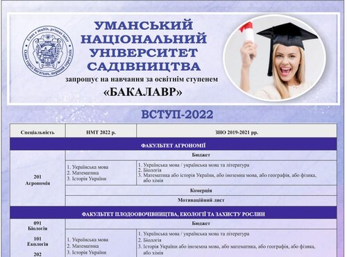 Вступ-2022: бакалавр, молодший бакалавр, бакалавр зі скороченим терміном навчання