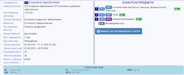 Продовжується набір на освітню програму «Економіка соціального забезпечення» за дистанційною формою навчання освітнього рівня магістр