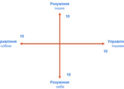 Soft Skill: як знайти мотивацію та розвивати власні софт-скіли   