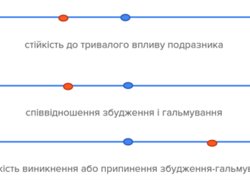 Soft Skill: як знайти мотивацію та розвивати власні софт-скіли   