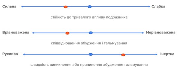 Soft Skill: як знайти мотивацію та розвивати власні софт-скіли   