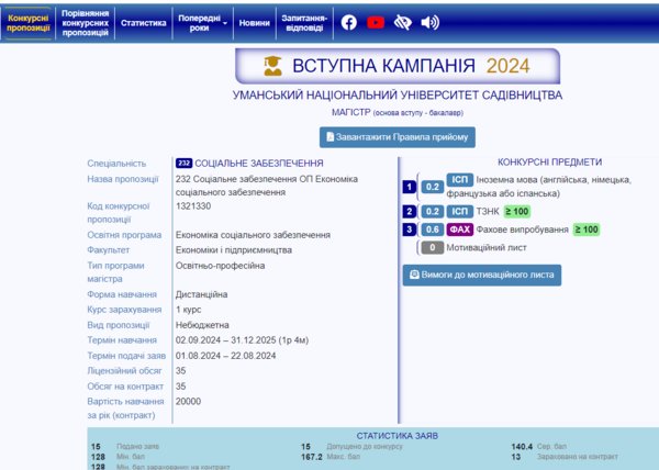 В УНУС стартувало навчання за дистанційною формою для магістрів спеціальності 232 «Соціальне забезпечення»