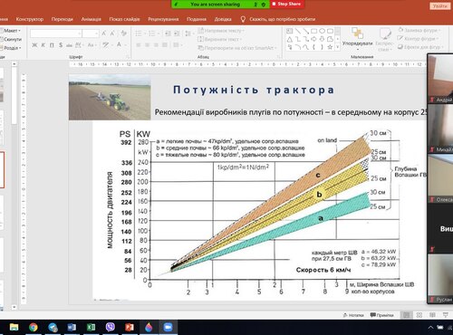 Науково-практичний семінар «Машиновикористання в сільськогосподарських підприємствах» 